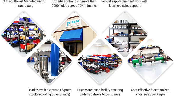  industrial pumps manufacturers